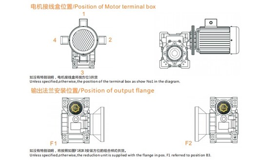 艾思捷技術教您怎樣正確安裝RV蝸輪減速機？.jpg